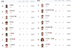 《受伤德比》阿森纳vs皇马首回合,两队多名主力后卫伤停