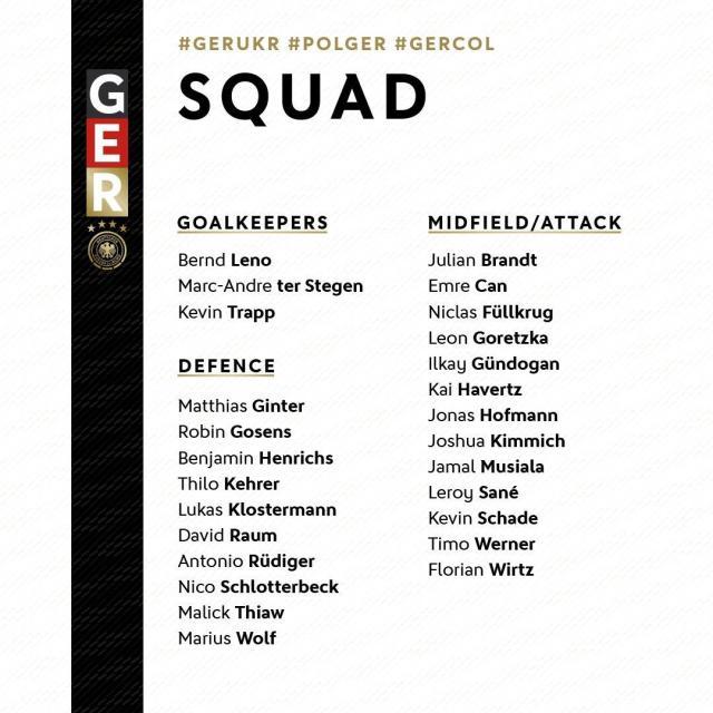 德国队大名单：维尔纳哈弗茨入选，穆勒罗伊斯缺席